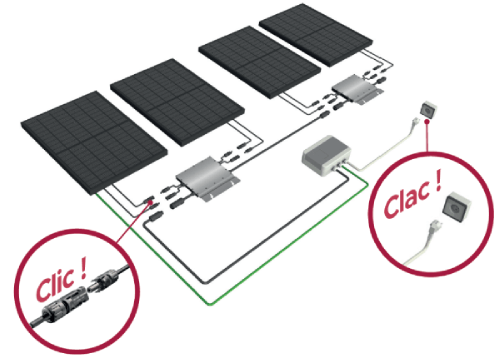 Branchement panneaux solaires